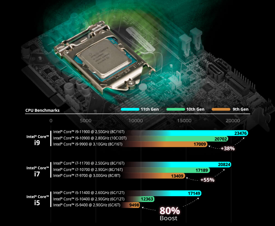 CPU-benchmark